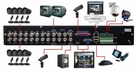 DVR