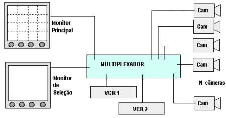 Multiplexador