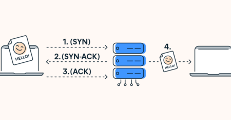 Protocolos da camada de transporte TCP e UDP