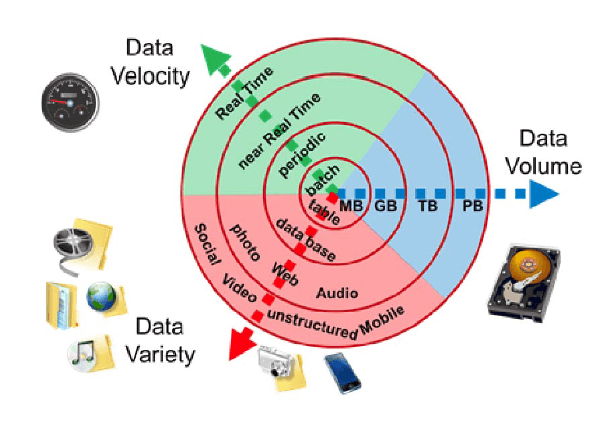 big data