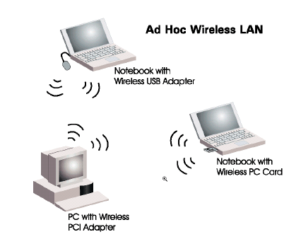 AD ROC