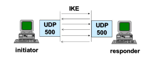 ike