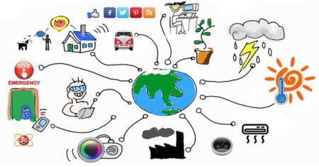 O que é a Internet das coisas?