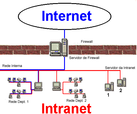 intranet