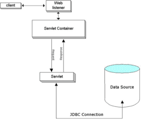 Servlet