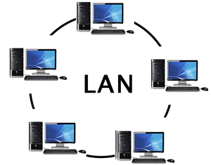 O que é LAN?