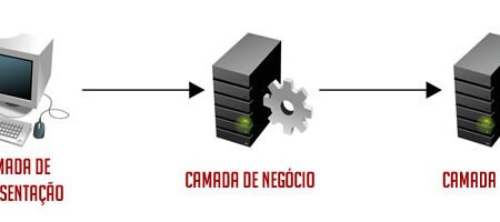 Modelo em três camadas