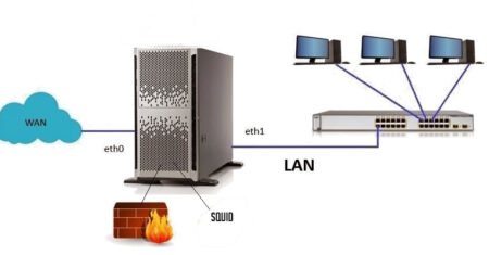 Servidor Proxy Squid