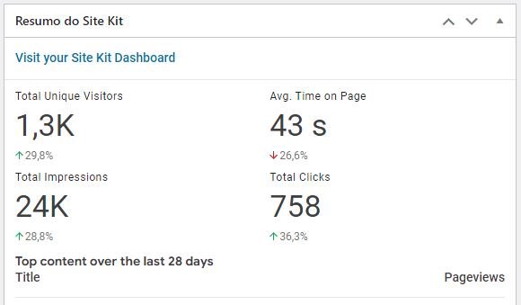 Site Kit by Google plugin