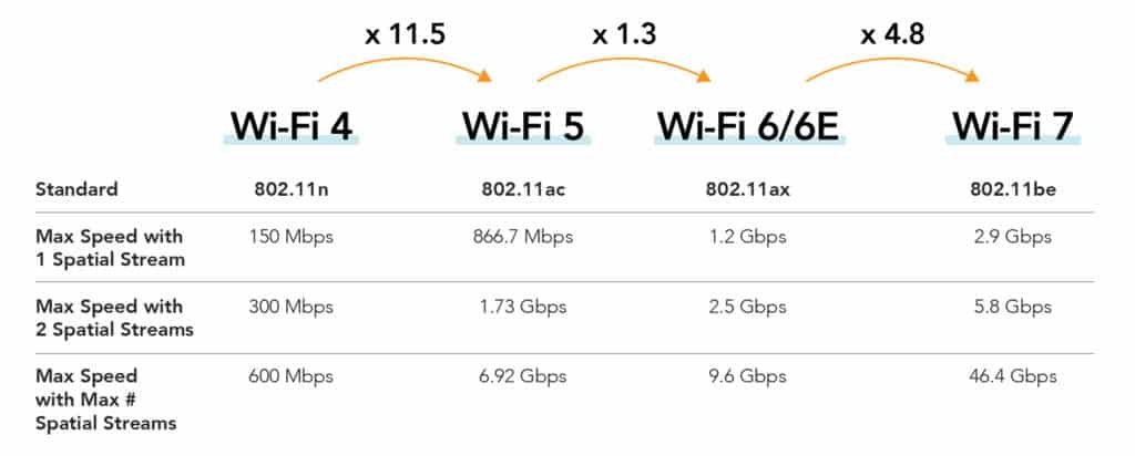 comparacao tecnologias ifi