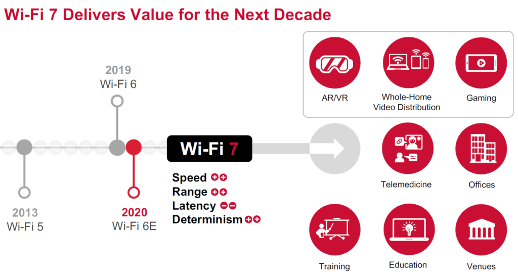 recursos Wi-Fi 7