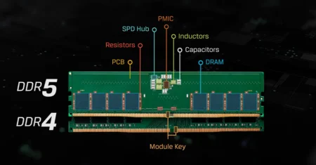 O que é a tecnologia SPD em memórias RAM