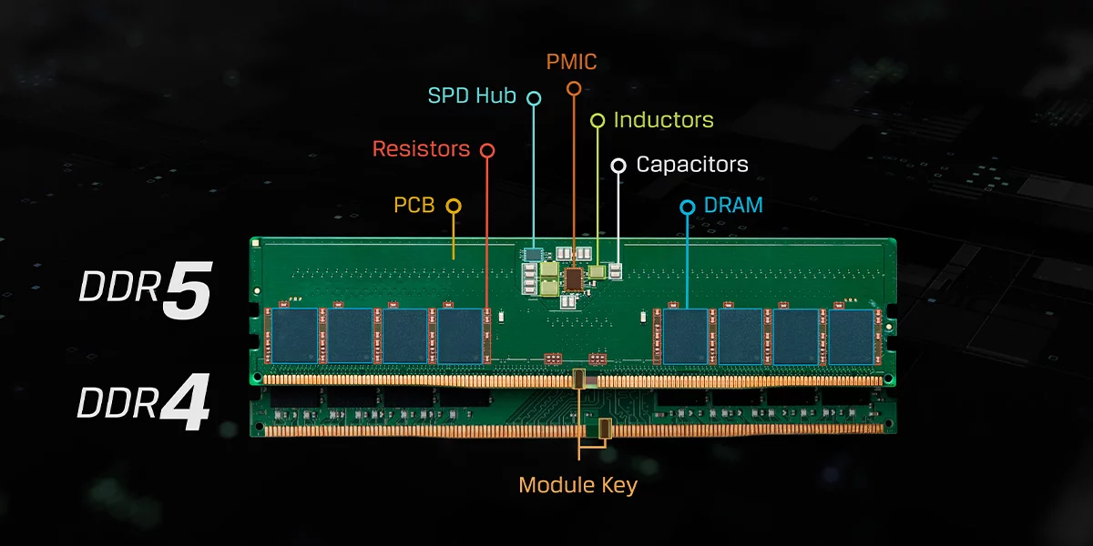 Spd Pc O que é a tecnologia SPD em memórias RAM
