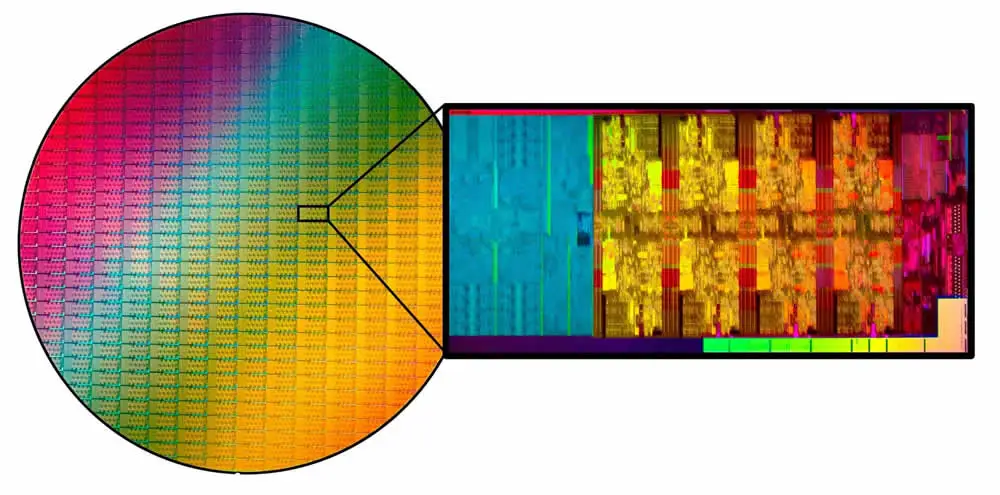 binning cpu